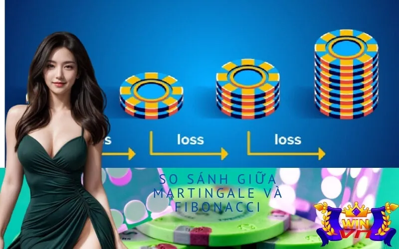 So sánh giữa Martingale và Fibonacci